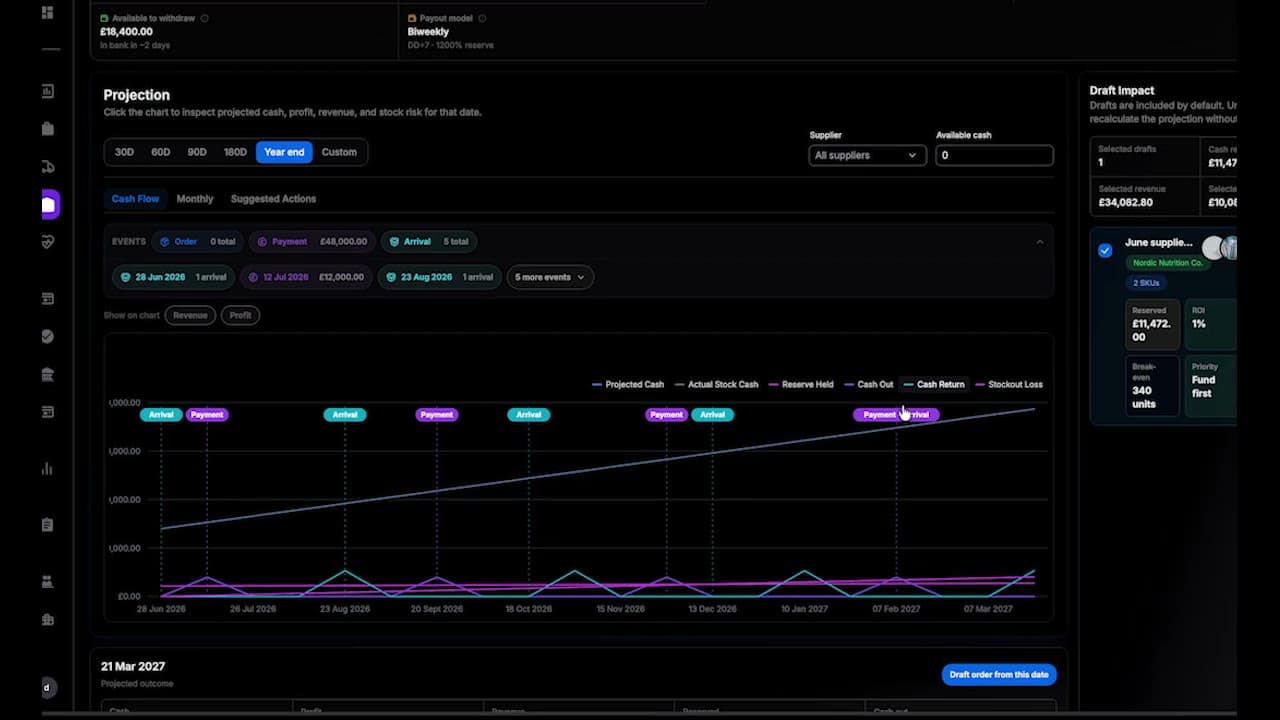 GoWrath Buy Plan Studio: draft Amazon FBA replenishment orders with stock cover, cash and profit impact